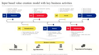 Input Based Value Creation Model With Key Business Activities Rules PDF