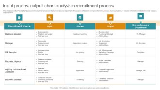Input Process Output Chart Analysis In Recruitment Process Sample PDF