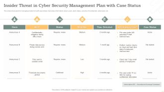 Insider Threat In Cyber Security Management Plan With Case Status Graphics PDF