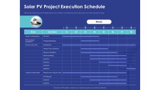 Installing Solar Plant Commercial Building Solar PV Project Execution Schedule Inspiration PDF