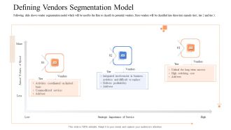 Instigating Efficient Value Process Defining Vendors Segmentation Model Template PDF