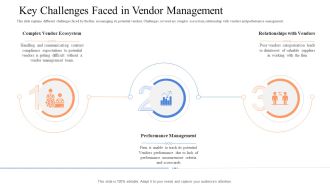 Instigating Efficient Value Process Key Challenges Faced In Vendor Management Mockup PDF