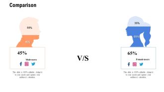 Instigating Efficient Value Process Management In Organization Comparison Mockup PDF