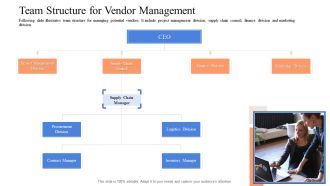 Instigating Efficient Value Process Team Structure For Vendor Management Elements PDF