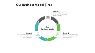 Instruction Manuals Our Business Model Stream Three Ppt Slides Icon PDF