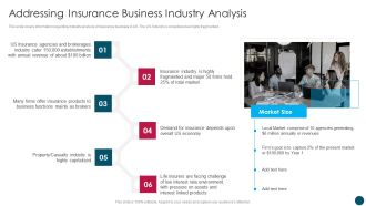 Insurance And Financial Product Addressing Insurance Business Industry Analysis Topics PDF