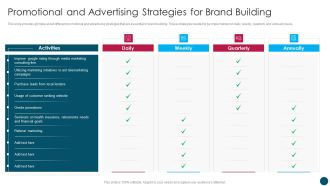 Insurance And Financial Product Promotional And Advertising Strategies For Brand Building Designs PDF