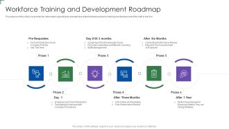 Insurance Company Business Plan Workforce Training And Development Roadmap Introduction PDF