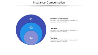 Insurance Compensation Ppt PowerPoint Presentation Model Format Ideas Cpb Pdf