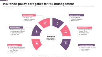 Insurance Policy Categories For Risk Management Ppt PowerPoint Presentation Icon Portfolio PDF