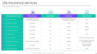 Insurance Services Firm Profile Life Insurance Services Pictures PDF