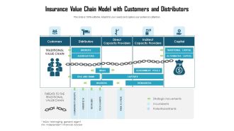 Insurance Value Chain Model With Customers And Distributors Ppt PowerPoint Presentation Pictures Graphics Design PDF