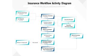 Insurance Workflow Activity Diagram Ppt PowerPoint Presentation Layouts Guide PDF