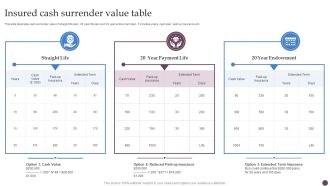Insured Cash Surrender Value Table Ppt PowerPoint Presentation Gallery Deck PDF