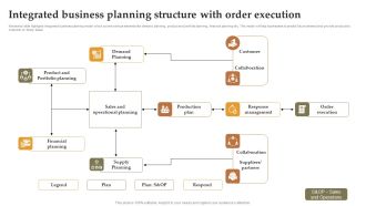 Integrated Business Planning Structure With Order Execution Graphics PDF