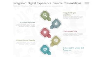 Integrated Digital Experience Sample Presentations