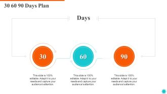 Integrated Logistics Management Efficient Operations Accurate Orders 30 60 90 Days Plan Sample PDF