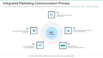 Integrated Marketing Communication Process Ppt Ideas Objects PDF