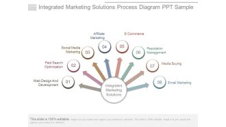 Integrated Marketing Solutions Process Diagram Ppt Sample