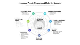 Integrated People Management Model For Business Ppt PowerPoint Presentation Layouts Graphics Pictures PDF
