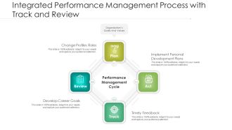 Integrated Performance Management Process With Track And Review Ppt PowerPoint Presentation Infographics Structure PDF