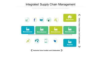Integrated Supply Chain Management Ppt PowerPoint Presentation Model PDF