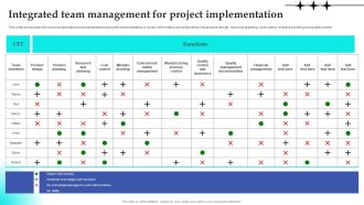 Integrated Team Management For Project Implementation Icons PDF