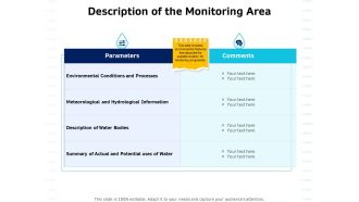 Integrated Water Resource Management Description Of The Monitoring Area Ppt Styles File Formats PDF