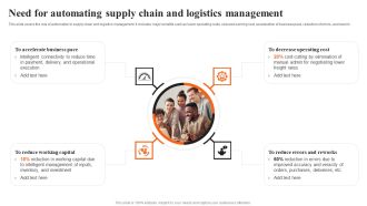 Integrating AI To Enhance Need For Automating Supply Chain And Logistics Management Introduction PDF