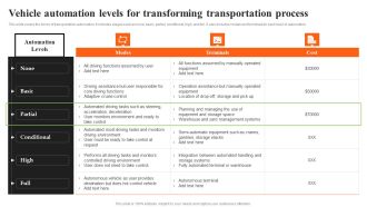Integrating AI To Enhance Vehicle Automation Levels For Transforming Transportation Process Formats PDF