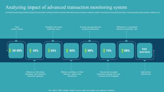 Integrating AML And Transaction Analyzing Impact Of Advanced Transaction Portrait PDF