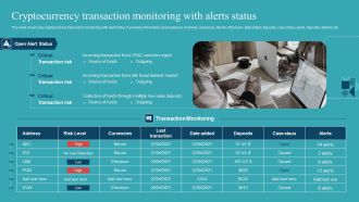 Integrating AML And Transaction Cryptocurrency Transaction Monitoring With Clipart PDF