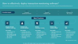 Integrating AML And Transaction How To Effectively Deploy Transaction Topics PDF