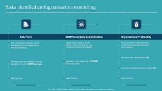 Integrating AML And Transaction Risks Identified During Transaction Monitoring Brochure PDF