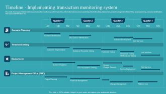 Integrating AML And Transaction Timeline Implementing Transaction Monitoring Demonstration PDF