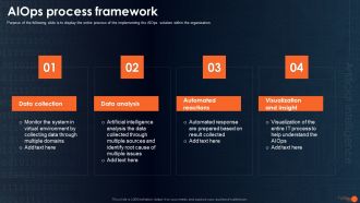 Integrating Aiops To Enhance Process Effectiveness Aiops Process Framework Summary PDF