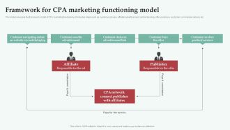 Integrating CPA Marketing Framework For CPA Marketing Functioning Model Structure PDF