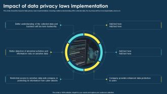 Integrating Data Privacy System Impact Of Data Privacy Laws Implementation Information PDF