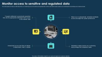 Integrating Data Privacy System Monitor Access To Sensitive And Regulated Data Sample PDF