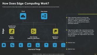 Integrating Edge Computing To Enhance Operational Efficiency How Does Edge Computing Work Sample PDF