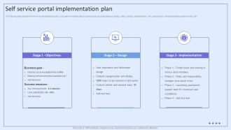 Integrating ITSM To Enhance Service Self Service Portal Implementation Plan Professional PDF