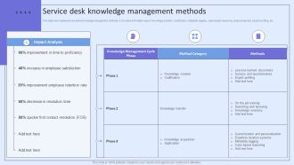 Integrating ITSM To Enhance Service Service Desk Knowledge Management Methods Demonstration PDF