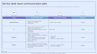Integrating ITSM To Enhance Service Service Desk Team Communication Plan Summary PDF