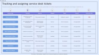 Integrating ITSM To Enhance Service Tracking And Assigning Service Desk Tickets Rules PDF