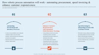 Integrating Logistics Automation Solution How Robotic Process Automation Will Work Automating Procurement Ppt Layouts Shapes PDF