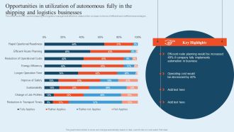 Integrating Logistics Automation Solution Opportunities In Utilization Of Autonomous Fully In The Shipping Ppt Outline Outfit PDF
