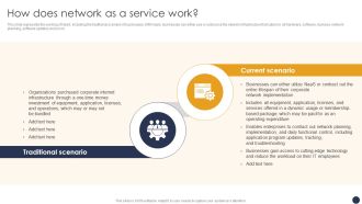 Integrating Naas Service Model How Does Network As A Service Work Ppt Infographics Sample PDF