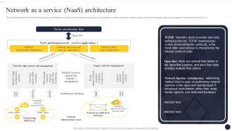 Integrating Naas Service Model To Enhance Network As A Service Naas Architecture Icons PDF