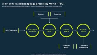 Integrating Nlp To Enhance Processes How Does Natural Language Processing Works Formats PDF