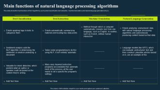 Integrating Nlp To Enhance Processes Main Functions Of Natural Language Processing Algorithms Graphics PDF